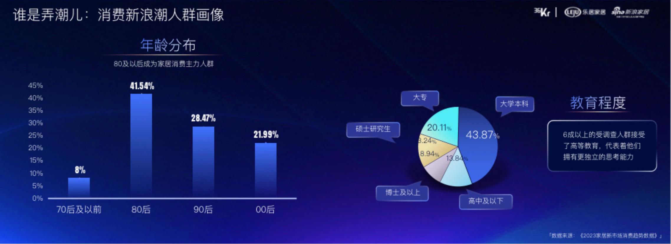消费人群画像