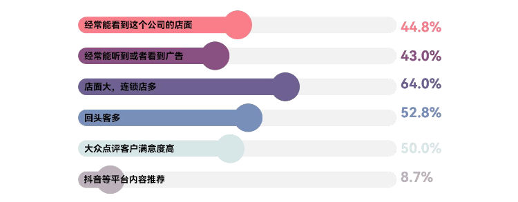  信任装修公司的原因